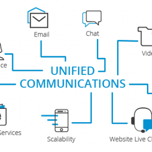 Communications unifiées